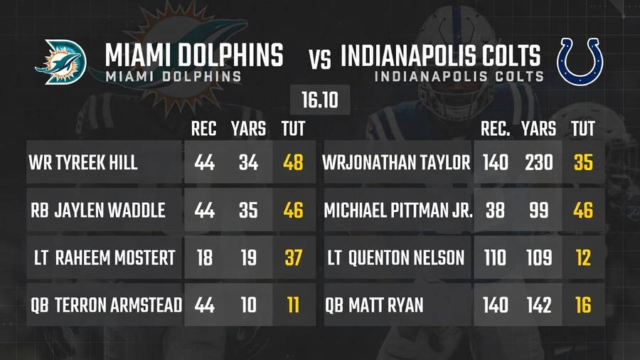 Miami Dolphins vs Indianapolis Colts Match Player Stats