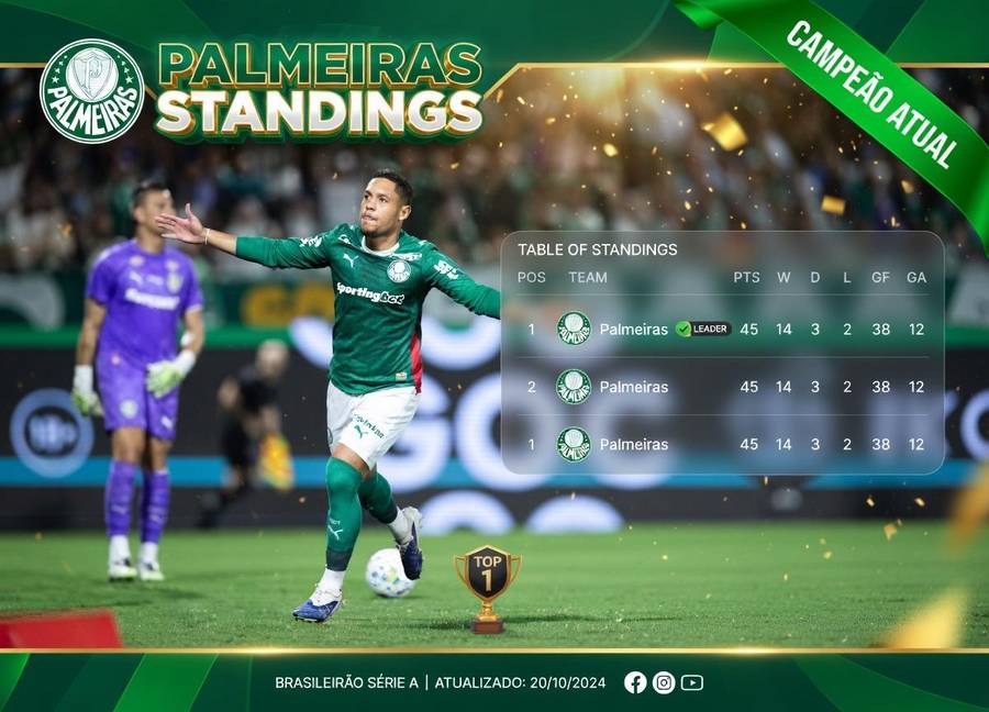 Palmeiras Standings