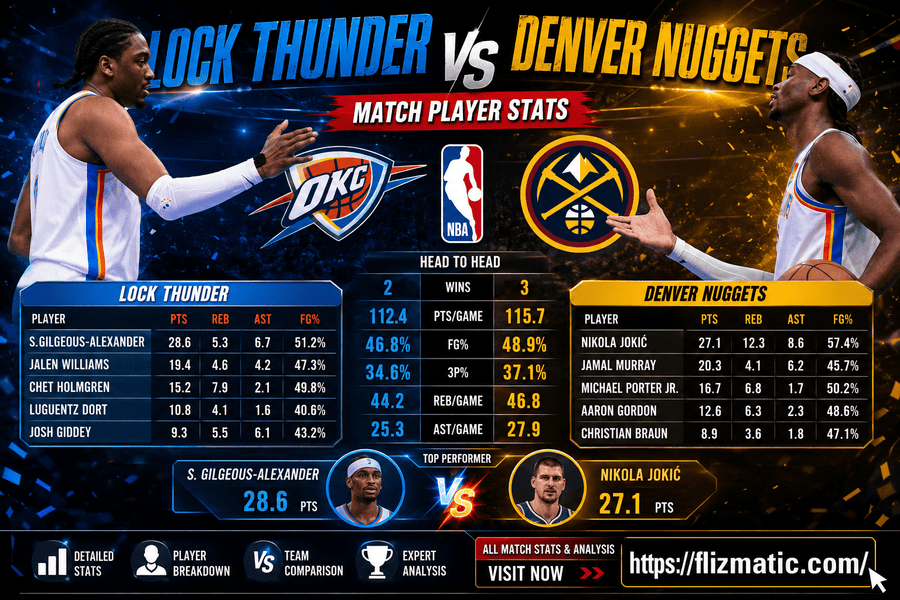 Lokc Thunder vs Denver Nuggets Match Player Stats