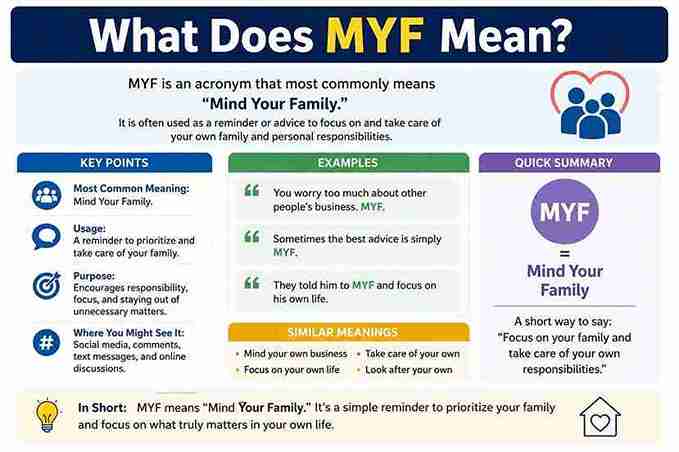 What Does MYF Mean